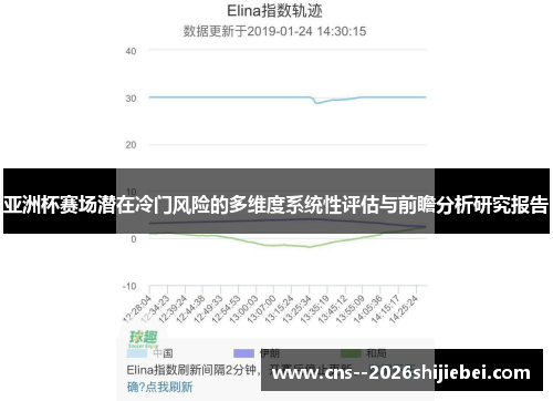 亚洲杯赛场潜在冷门风险的多维度系统性评估与前瞻分析研究报告 亚洲杯赛场潜在冷门风险的多维度系统性评估与前瞻分析研究报告