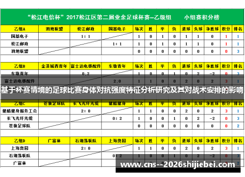 基于杯赛情境的足球比赛身体对抗强度特征分析研究及其对战术安排的影响 基于杯赛情境的足球比赛身体对抗强度特征分析研究及其对战术安排的影响