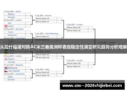 从拉什福德对阵AC米兰看美洲杯表现稳定性演变研究趋势分析观察