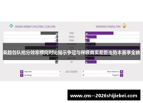 英超各队抢分效率横向对比揭示争冠与保级真实差距走势本赛季全貌