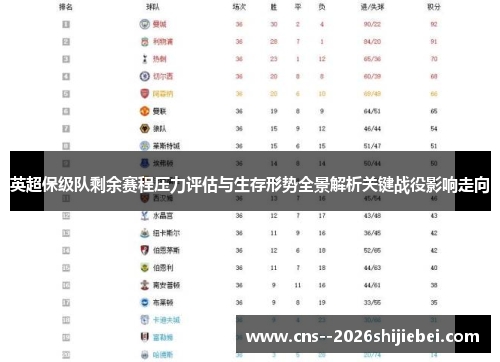 英超保级队剩余赛程压力评估与生存形势全景解析关键战役影响走向
