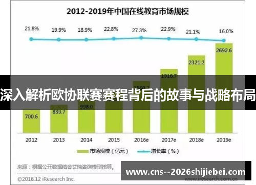 深入解析欧协联赛赛程背后的故事与战略布局